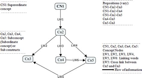 Simple Concept Map 的图像结果