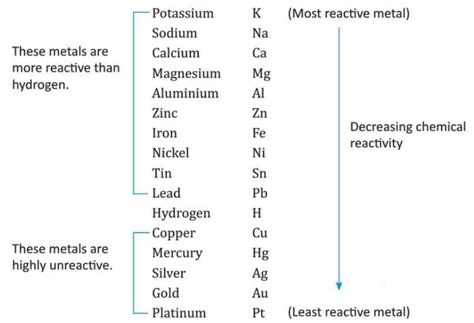 Chemical Reactions Chapter Notes - Chemistry Class 8 ICSE PDF Download