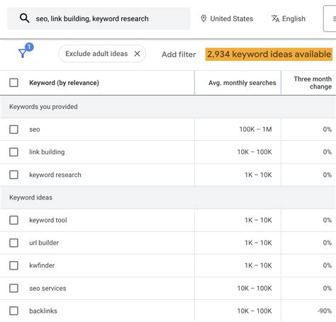 How to Use Google Keyword Planner in 2023