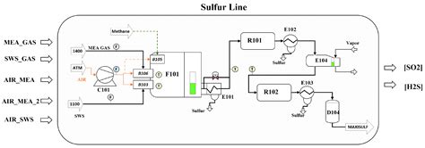 Soft Sensors for Industrial Processes Using Multi-Step-Ahead Hankel ...