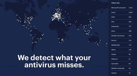 Image result for Malwarebytes for Business