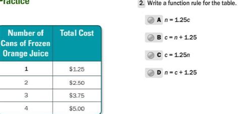 write a function rule for the table - Brainly.in