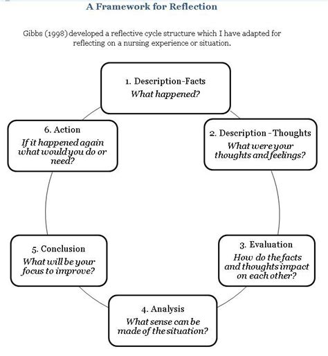Image result for Self-Reflection Models