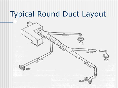 Ductwork Layout 的图像结果