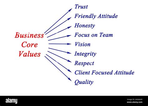 Image result for Business Core Values