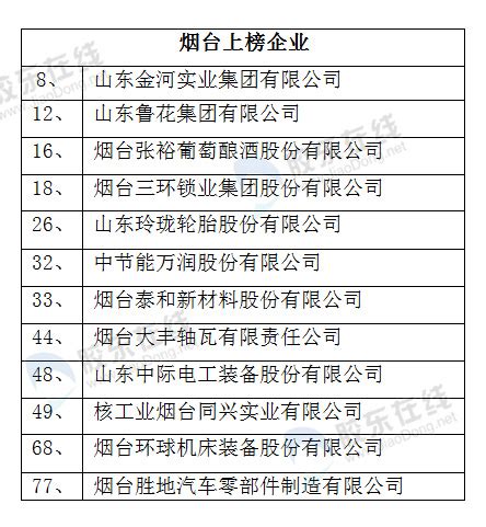 山东省属国有企业名单 - 考试 - 中国教育在线
