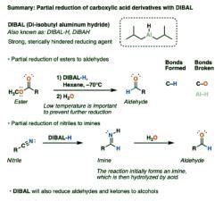 Di-isobutyl Aluminum Hydride (DIBAL) - Chemistry Optional Notes for ...