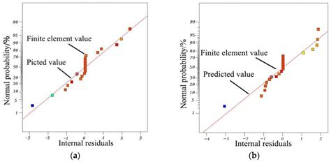 Analysis of Multi-Objective Optimization Design of Interior Double ...