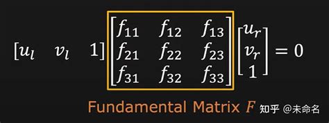 Rectangular Hyperpola 的图像结果