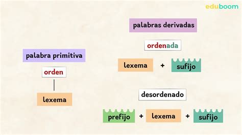 Palabras derivadas. Lengua Castellana y Literatura 2 primaria