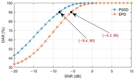 Phase Spectrum Smoothing Demodulation: A New Frontier in eLoran Signal ...