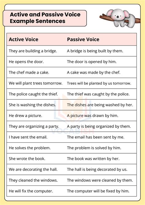 110 Active and Passive Voice Examples Sentences in English