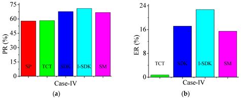 Innovative Methodologies for Higher Global MPP of Photovoltaic Arrays ...