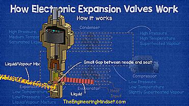 Image result for Expansion Valve Animation