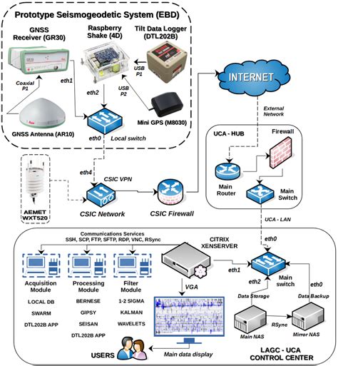 Image result for Computer Network Components