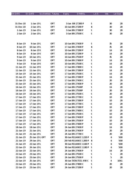 Future Symbol 的图像结果