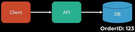Image result for Step by Step Tutorial for Creating API INR
