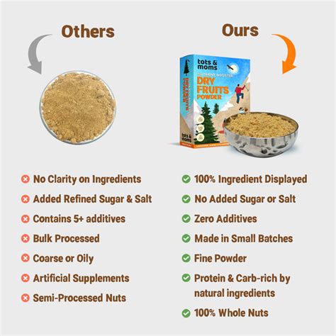 Dry Fruits Powder | Nutrient Booster – Tots and Moms - BeNative ...