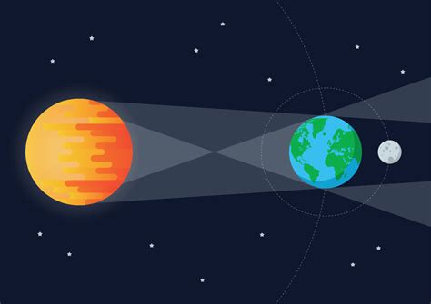 Sun Earth Moon Lunar eclipse 13507274 Vector Art at Vecteezy