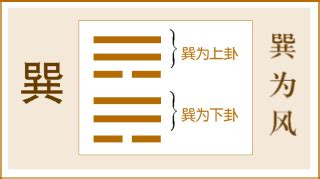 二进位制64卦排序: 伏羲64卦生成过程总图及八宫64卦排序图比较