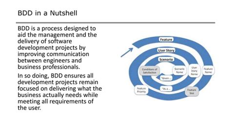 Image result for Java BDD