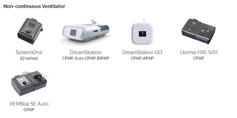 Image result for CPAP Machine Recall by Serial Number