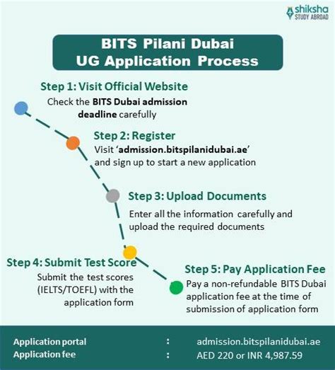 BITS Pilani, Dubai Campus Admission 2025: Application Dates & Deadlines ...