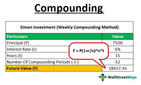 Image result for Process of Compounding in Finance