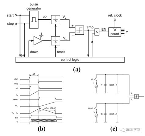 “秒表”的设计-Time-to-DigitalConverter-TDC浅析原理与公式化-电子工程专辑