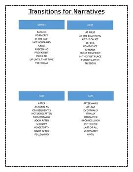 Image result for Narrative Transition Words