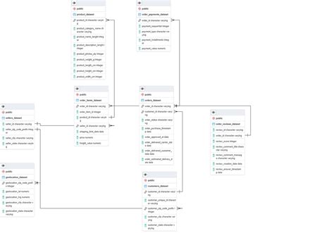 Image result for SQL E-Commerce Schema