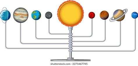 Solar System Model Planets 的图像结果