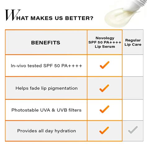 SPF 50 PA ++++ Lip Serum, 15g| Novology – Novology India