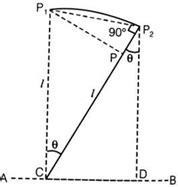 Chain Surveying & Levelling | Mine Portal - India's No.1 Mining Exams ...