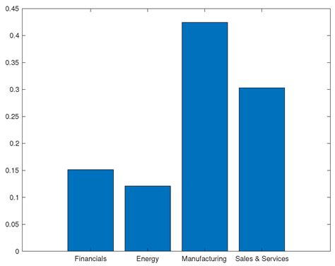 Assessing the Impact of Credit Risk on Equity Options via Information ...