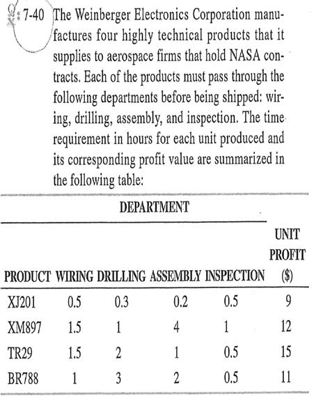 Formulate Linear Programming Problem 的图像结果