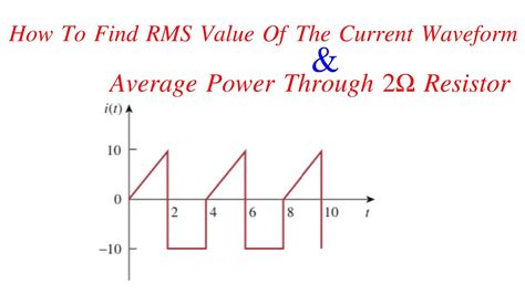 Image result for Current RMS Tutorial