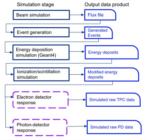 Steps Simulation 的图像结果