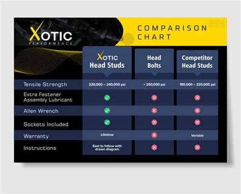 Entry #18 by shinydesign6 for Create A+ content comparison chart for ...