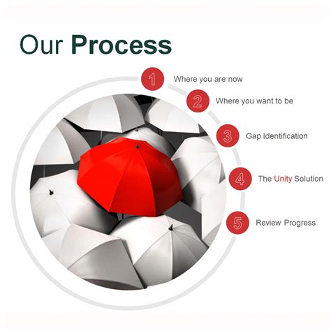 Image result for Unity New Process