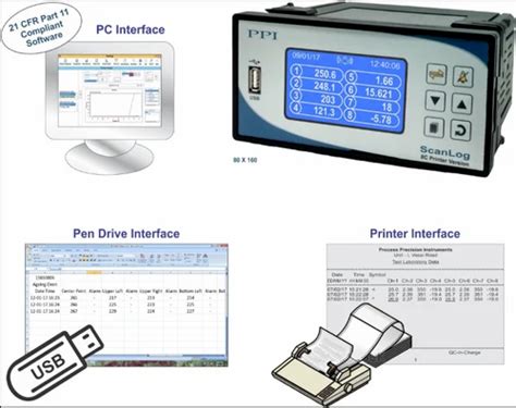 Data Logger - Temperature Data Logger Distributor / Channel Partner ...