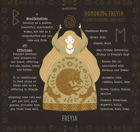Freyja goddess symbols correspondences myth offerings – Artofit