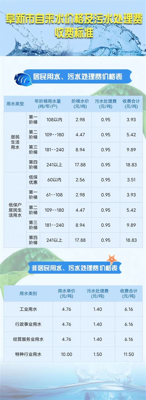 洪洞县自来水公司公布居民用水阶梯水价收费标准_征收