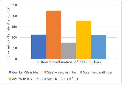 A Comprehensive Review of the Effects of Different Simulated ...