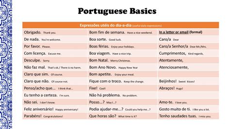 How To Say I'm Learning Portuguese In Portuguese at Paul Yeager blog