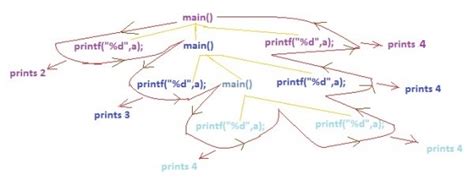 Programming in C: c programming