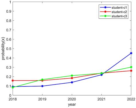 Relationship between the College Student and the Campus Club: An ...