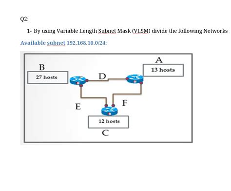 Image result for Variable Length Subnet Mask