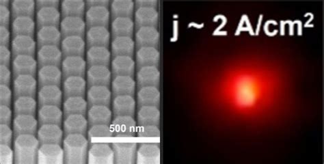 Image result for LED Red Nanometer
