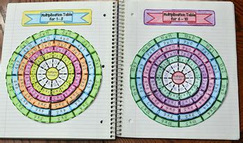 Image result for TPT Multiplication Foldable Wheel